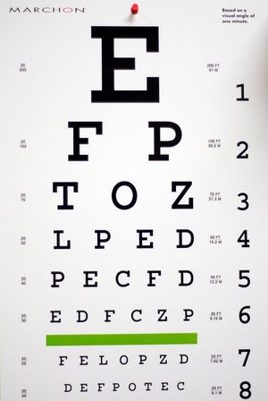 Test Your Vision Eye Chart